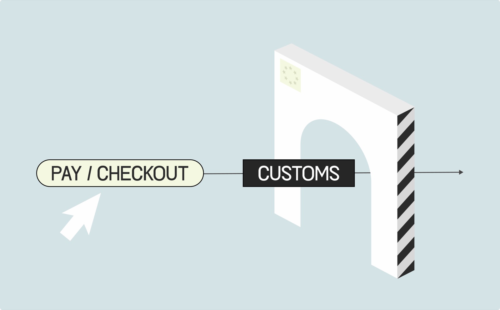 How to show duty and import VAT at checkout on EU orders