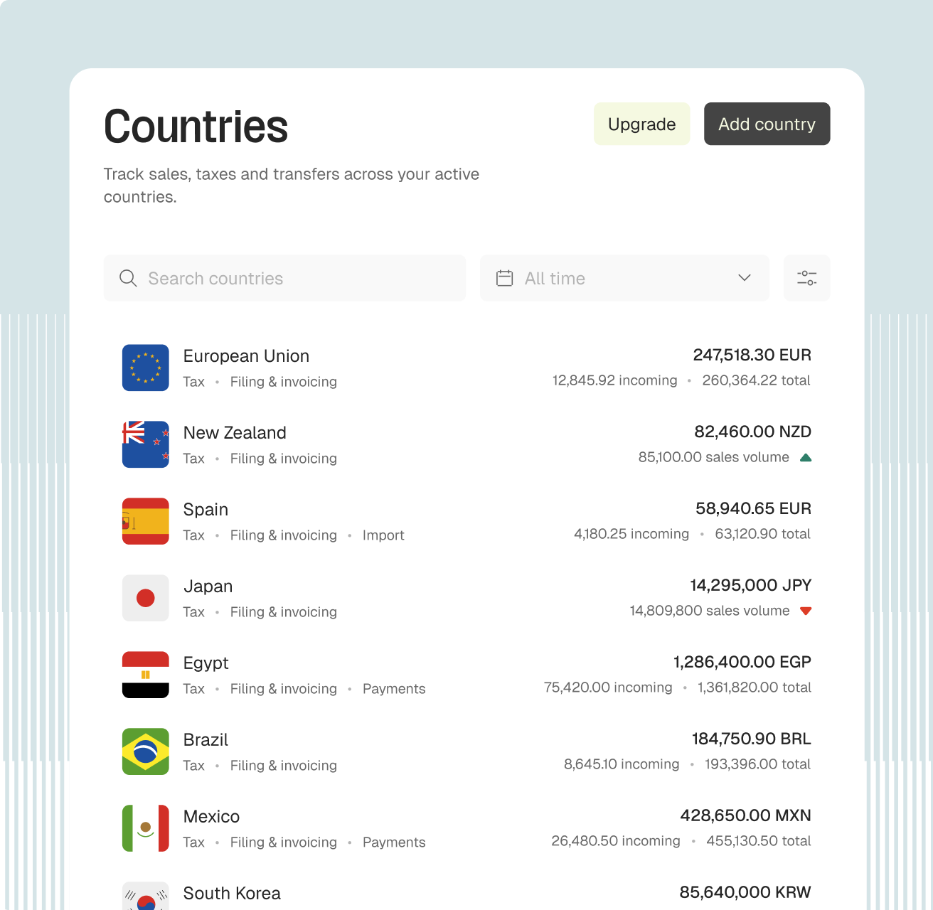 Countries dashboard listing tax, filing and sales for each country