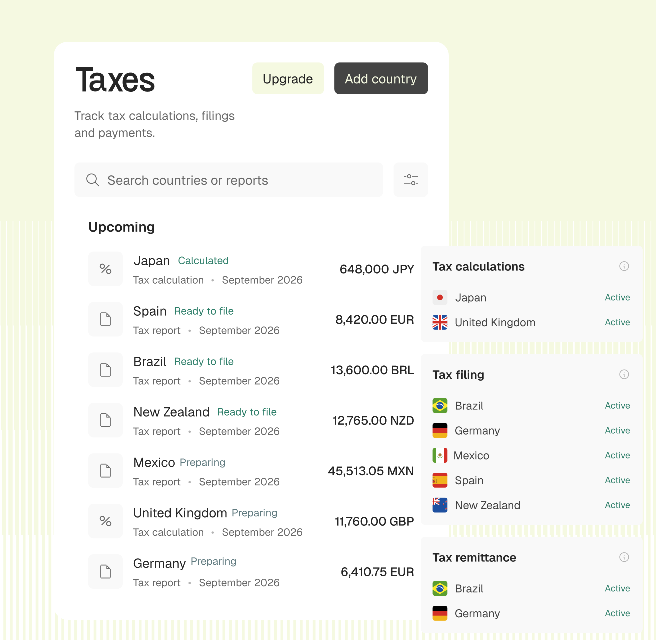 Taxes dashboard with upcoming calculations and reports by country, and the countries where calculation, filing and remittance are active